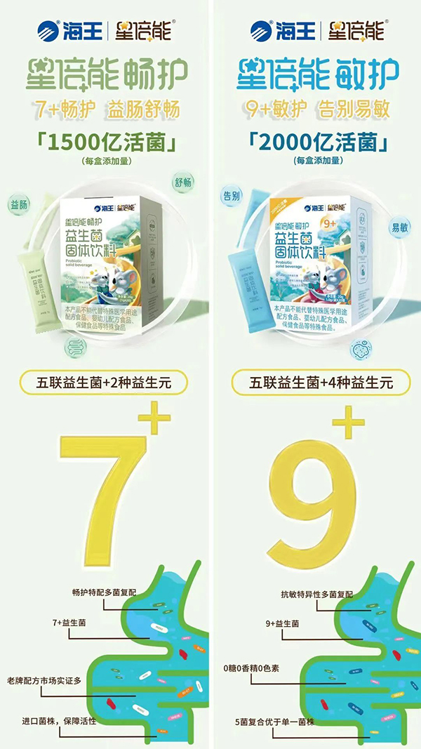 海王星倍能暢護(hù)益生菌3.jpg